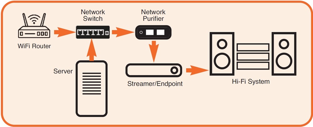 Russ Andrews  Network Purifier