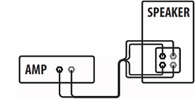 biwire cable layout