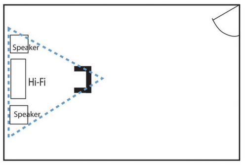 Best speaker setup 2024 for small room