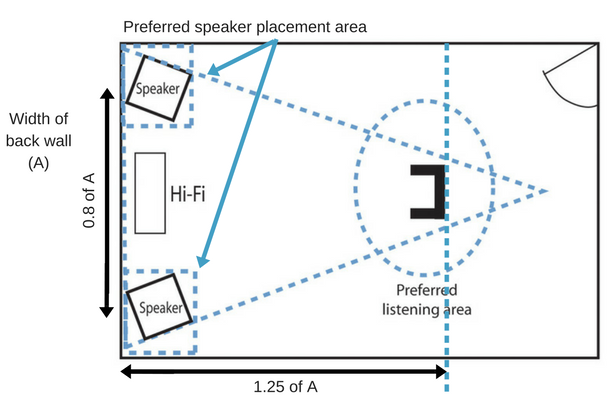 hifi speaker setup