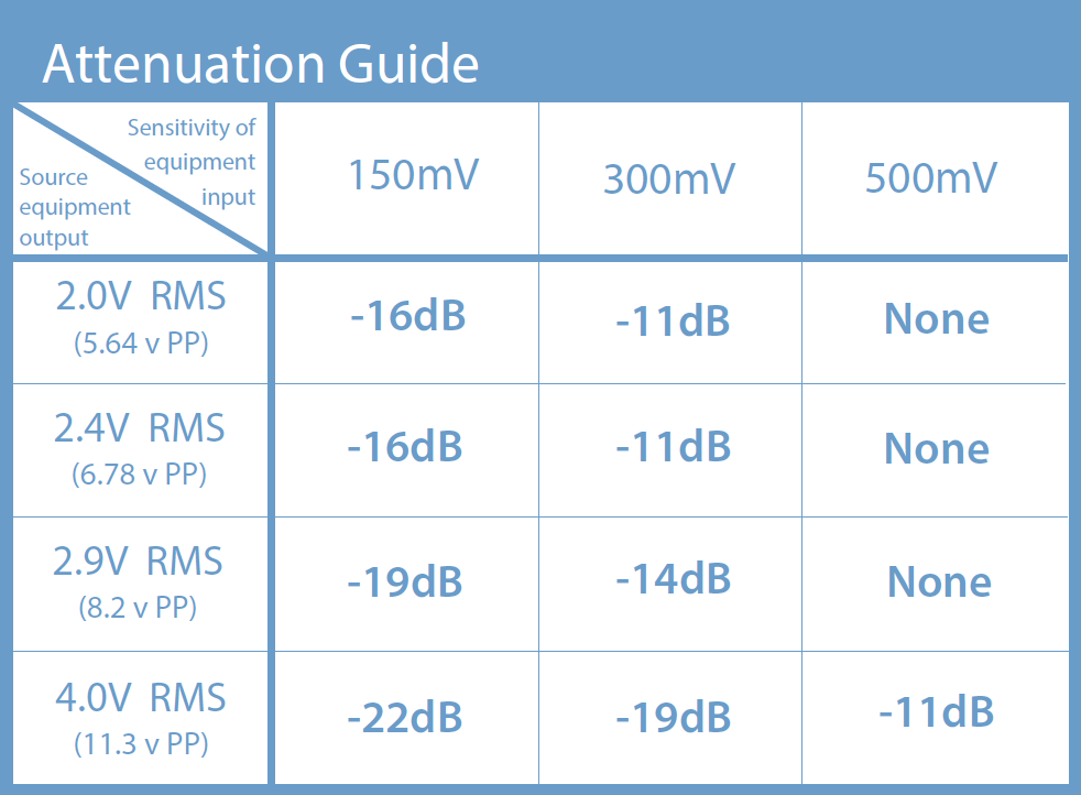 Attenuation Guide