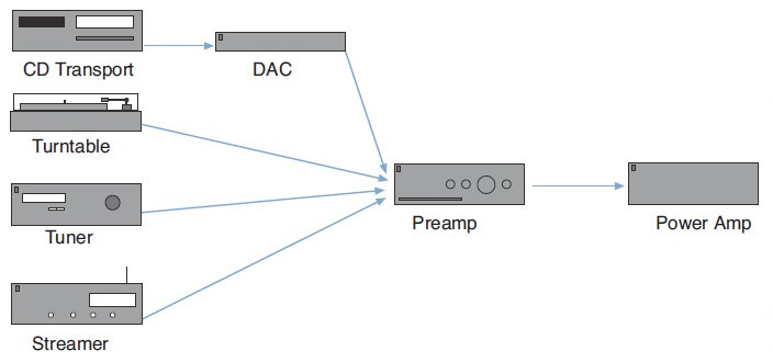 Interconnects diagram